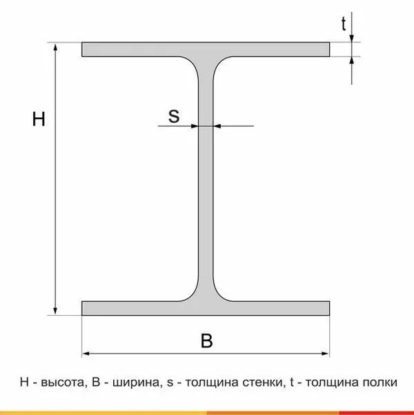 Балка двутавровая  25Ш0 С255 ГОСТ Р 57837-2017 - 6