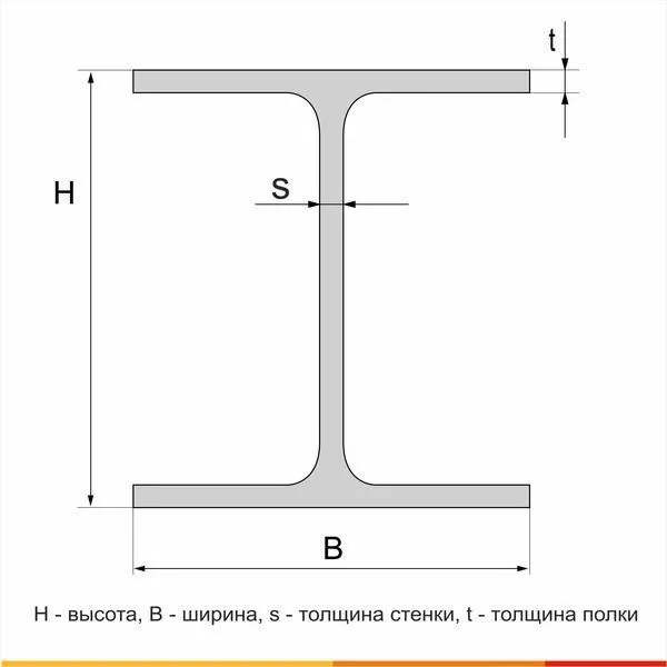 Балка двутавровая  25Ш0 С255 ГОСТ Р 57837-2017 - 5
